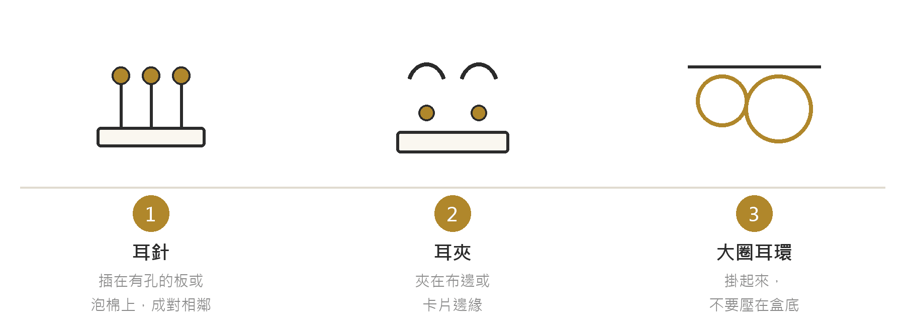 三種耳環的收納方式:耳針插在孔板成對相鄰、耳夾夾在布邊、大圈耳環掛起來不壓底