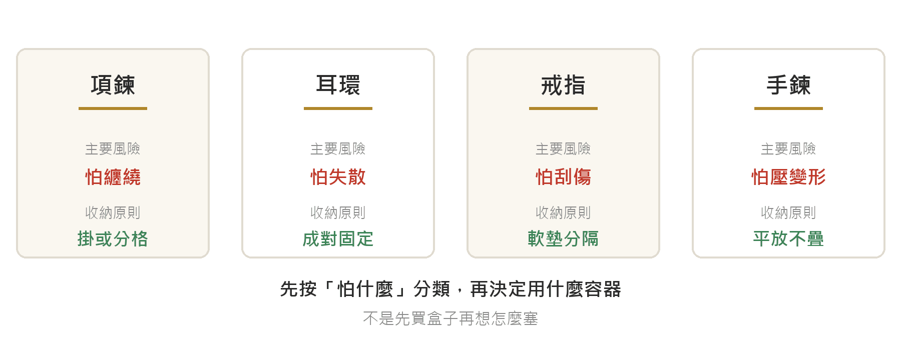 飾品收納分類原則:項鍊怕纏繞、耳環怕失散、戒指怕刮傷、手鍊怕壓變形