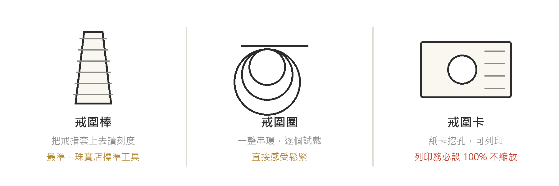 三種量戒圍工具的比較：戒圍棒讀刻度最準、戒圍圈逐個試戴、戒圍卡可列印但需設定不縮放