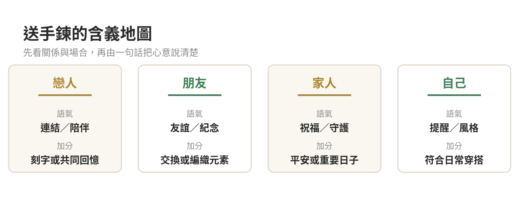 送手鍊的常見含義依送禮關係分成連結、祝福、紀念與自我提醒
