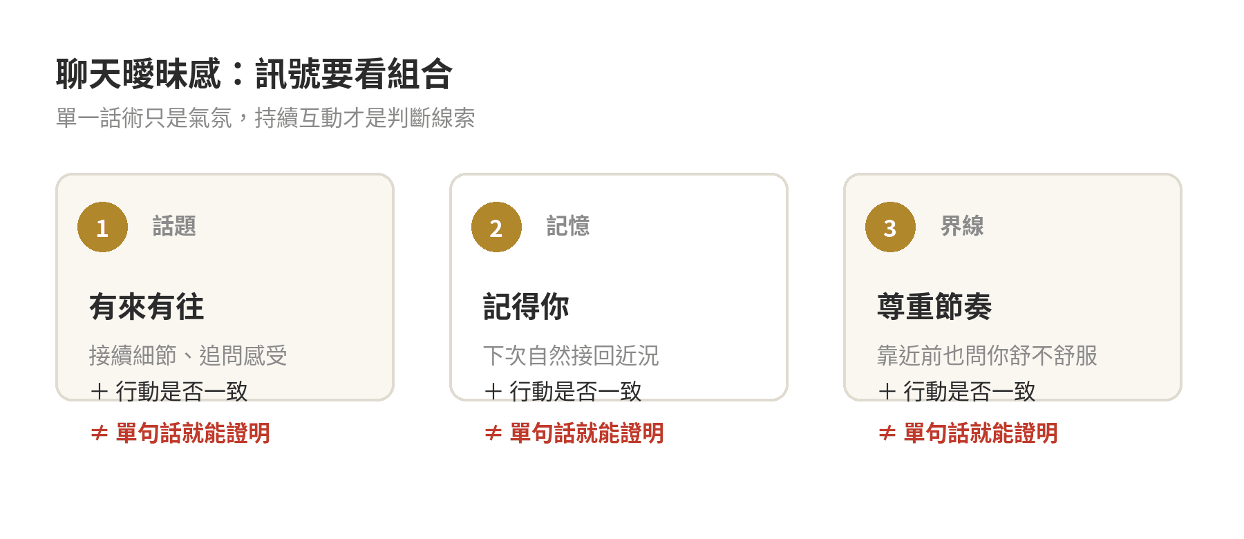 聊天曖昧訊號與較穩定判斷線索對照圖