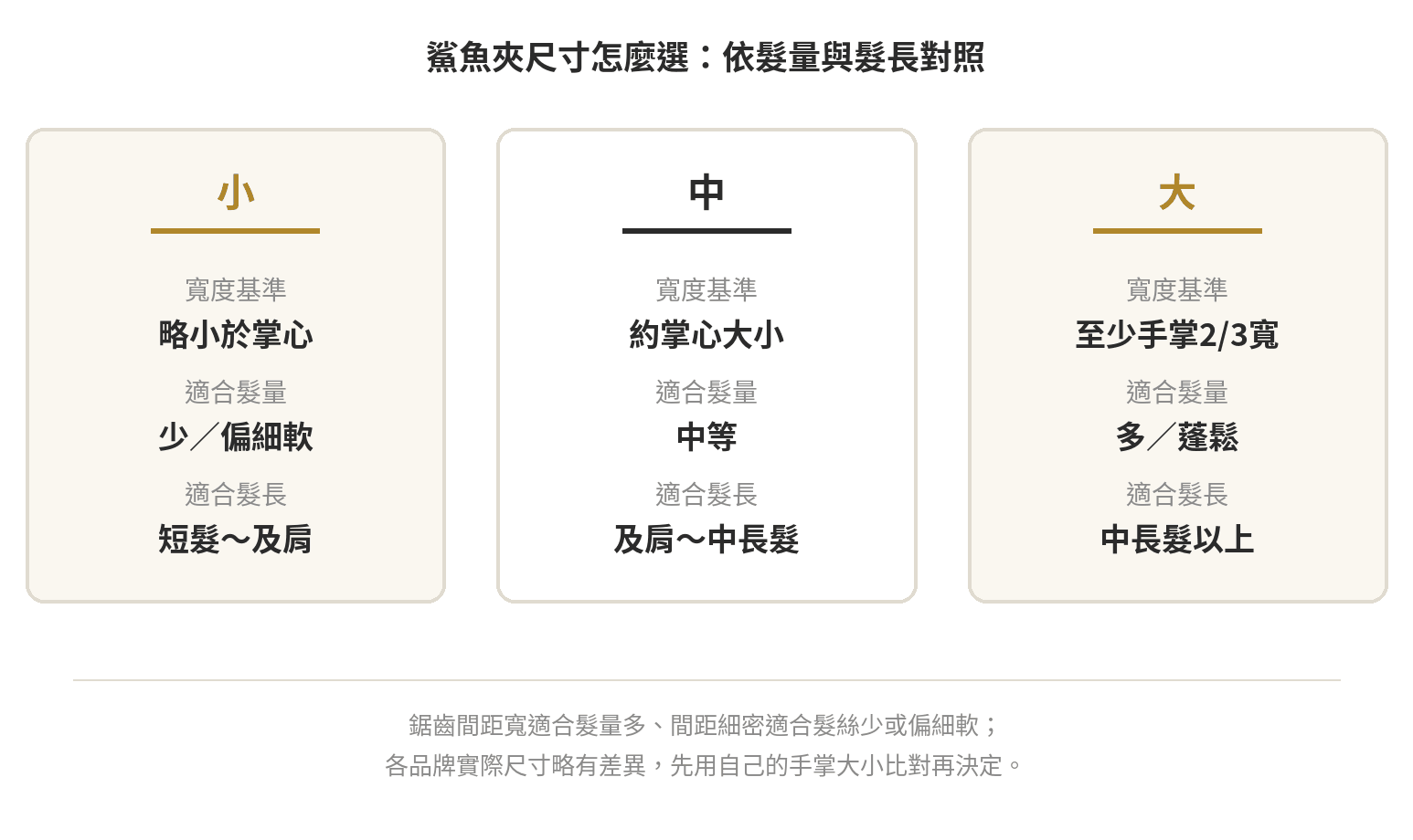 鯊魚夾尺寸小中大依髮量與髮長對照示意圖