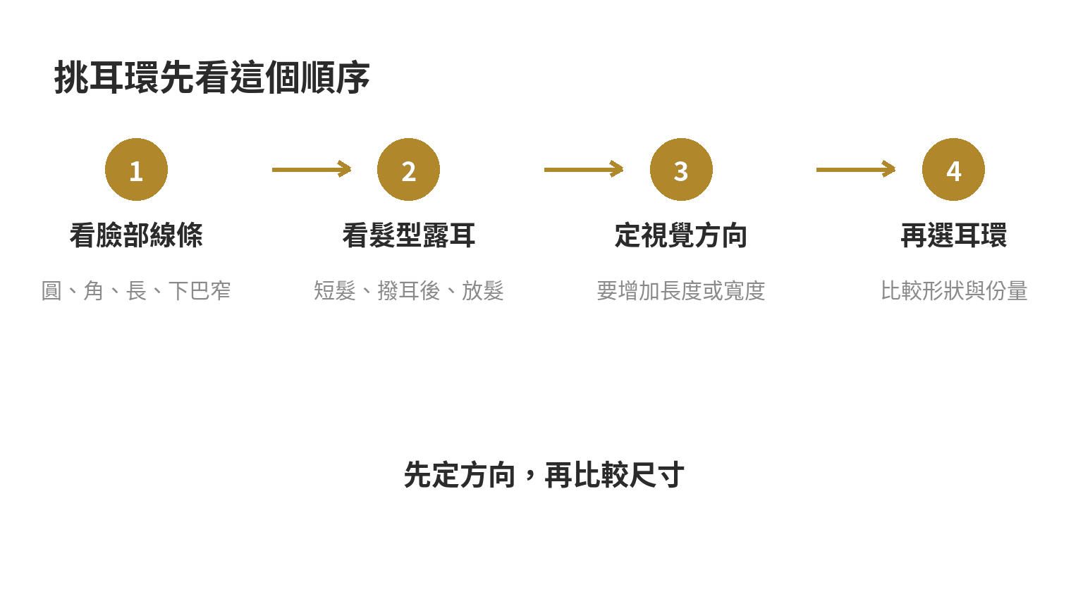 依臉型、髮長與視覺方向挑選耳環的判斷流程