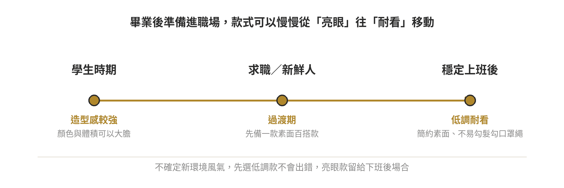 飾品風格光譜:從學生時期造型感較強,經過求職新鮮人過渡期,到穩定上班後走低調耐看款式