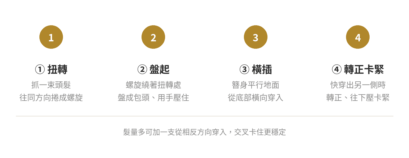 一字簪基本盤髮四步驟示意圖:扭轉、盤起、橫插、轉正卡緊