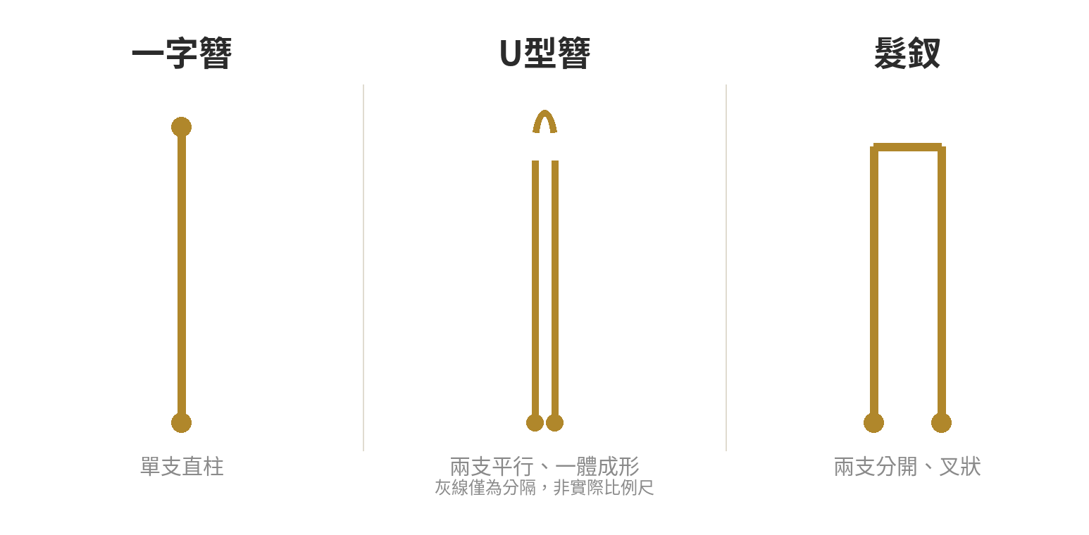一字簪、U型簪、髮釵結構對照示意圖