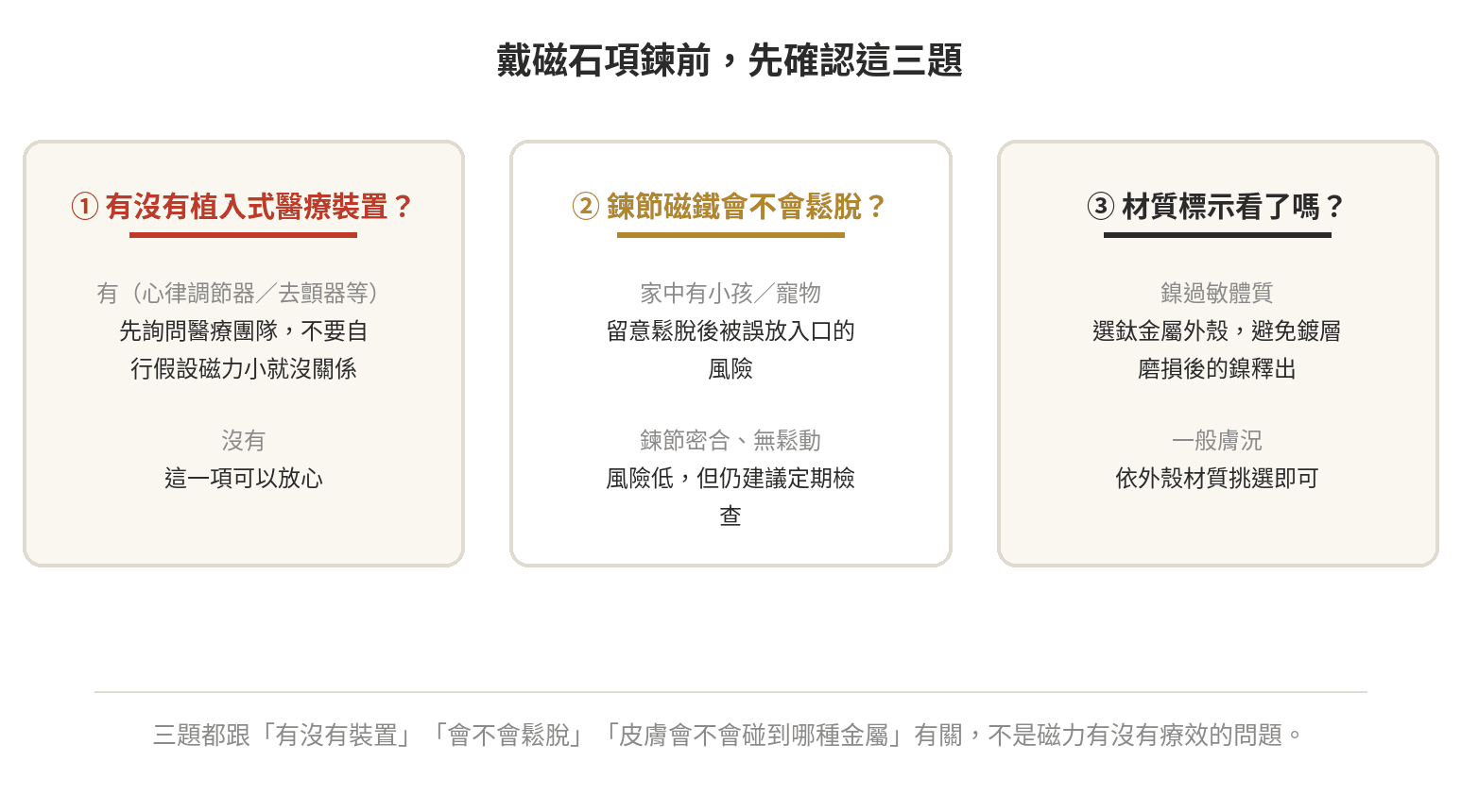 戴磁石項鍊前的三個確認提問：植入醫療裝置、鍊節鬆脫、材質標示