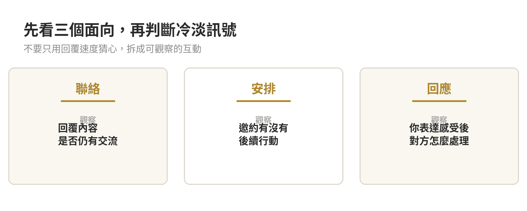 曖昧對象變冷淡時觀察聯絡安排與回應的三個面向
