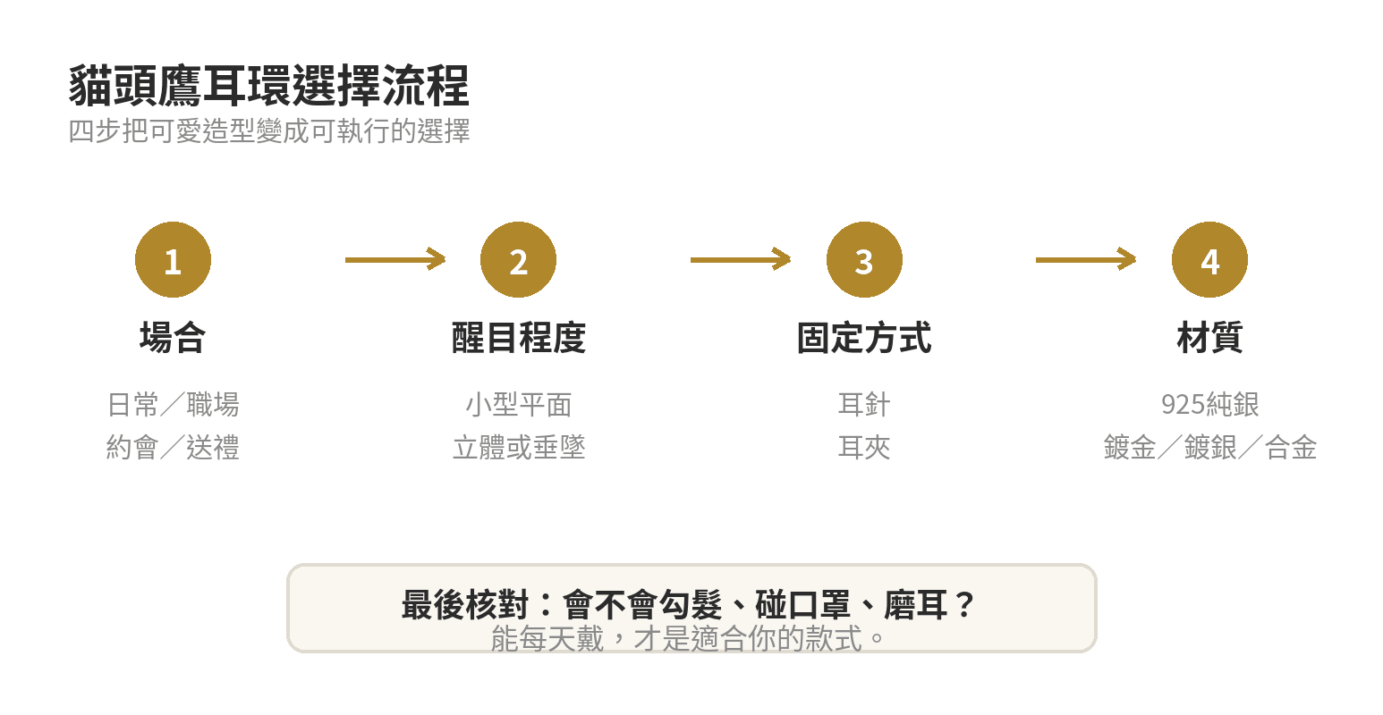 貓頭鷹耳環從場合、醒目程度到固定方式與材質的選擇流程