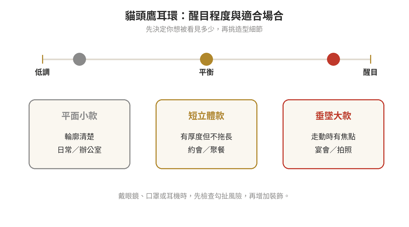 貓頭鷹耳環平面、立體、垂墜款式與適合場合示意圖