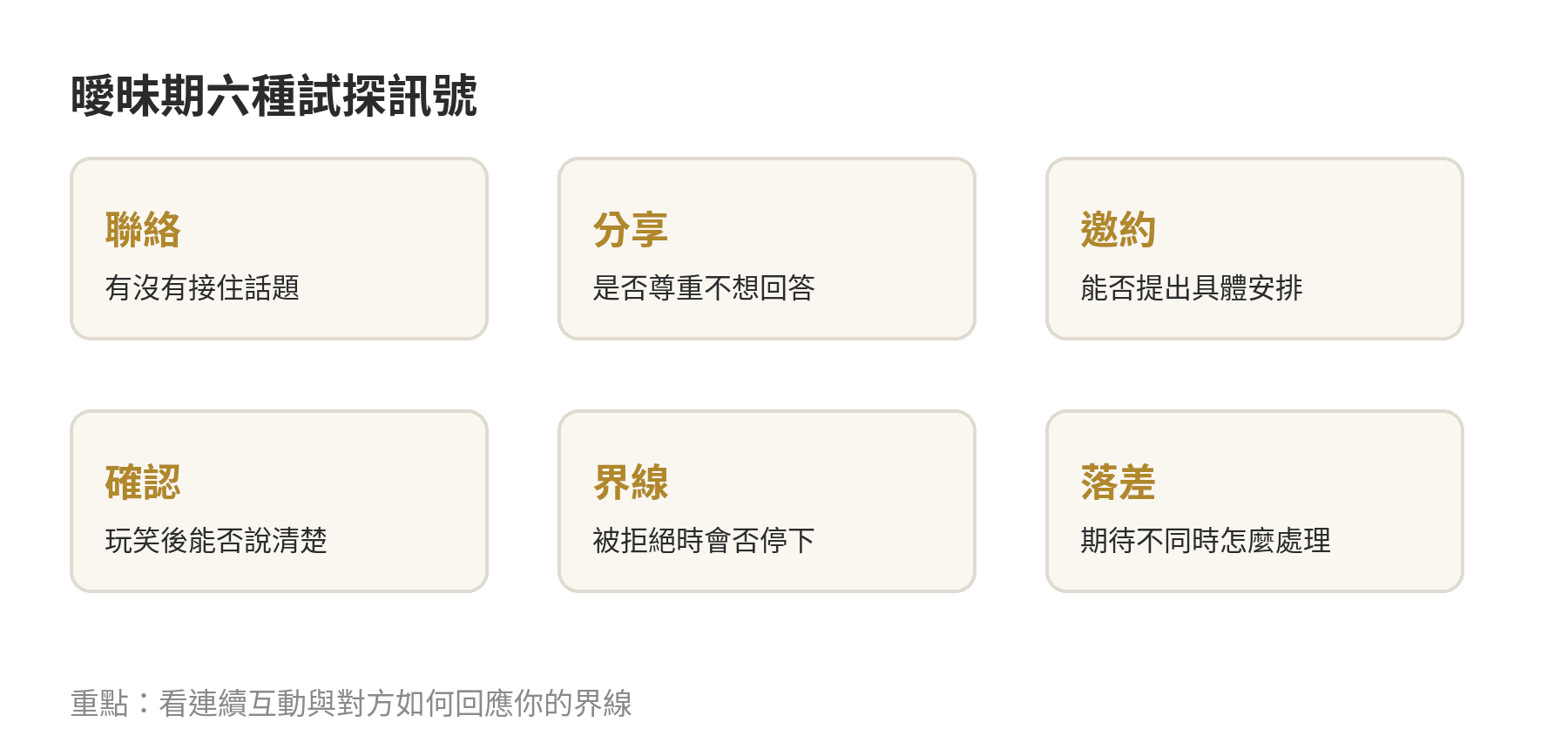 曖昧期六種試探訊號:聯絡、分享、邀約、確認、界線與落差反應