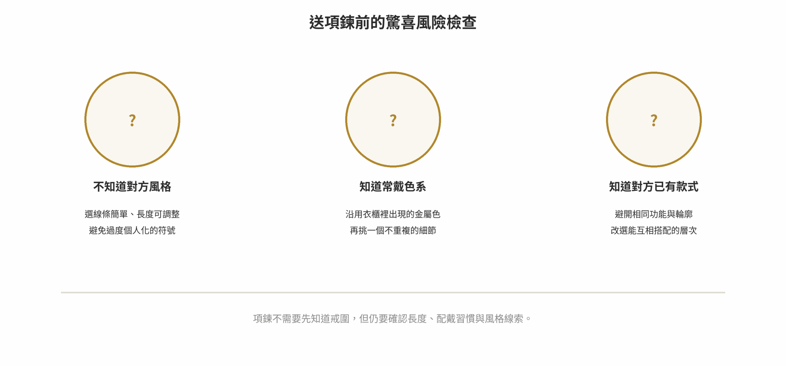 情人節送項鍊前檢查對方風格、常戴色系與既有款式的示意圖